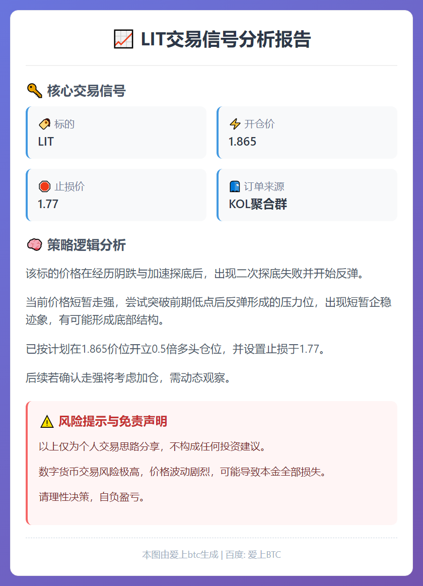 2026-01-27 16:34:46 LIT交易信号