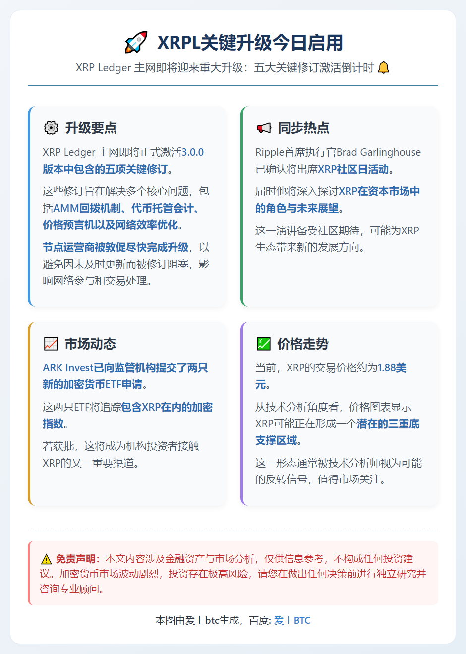XRPL关键升级今日启用
