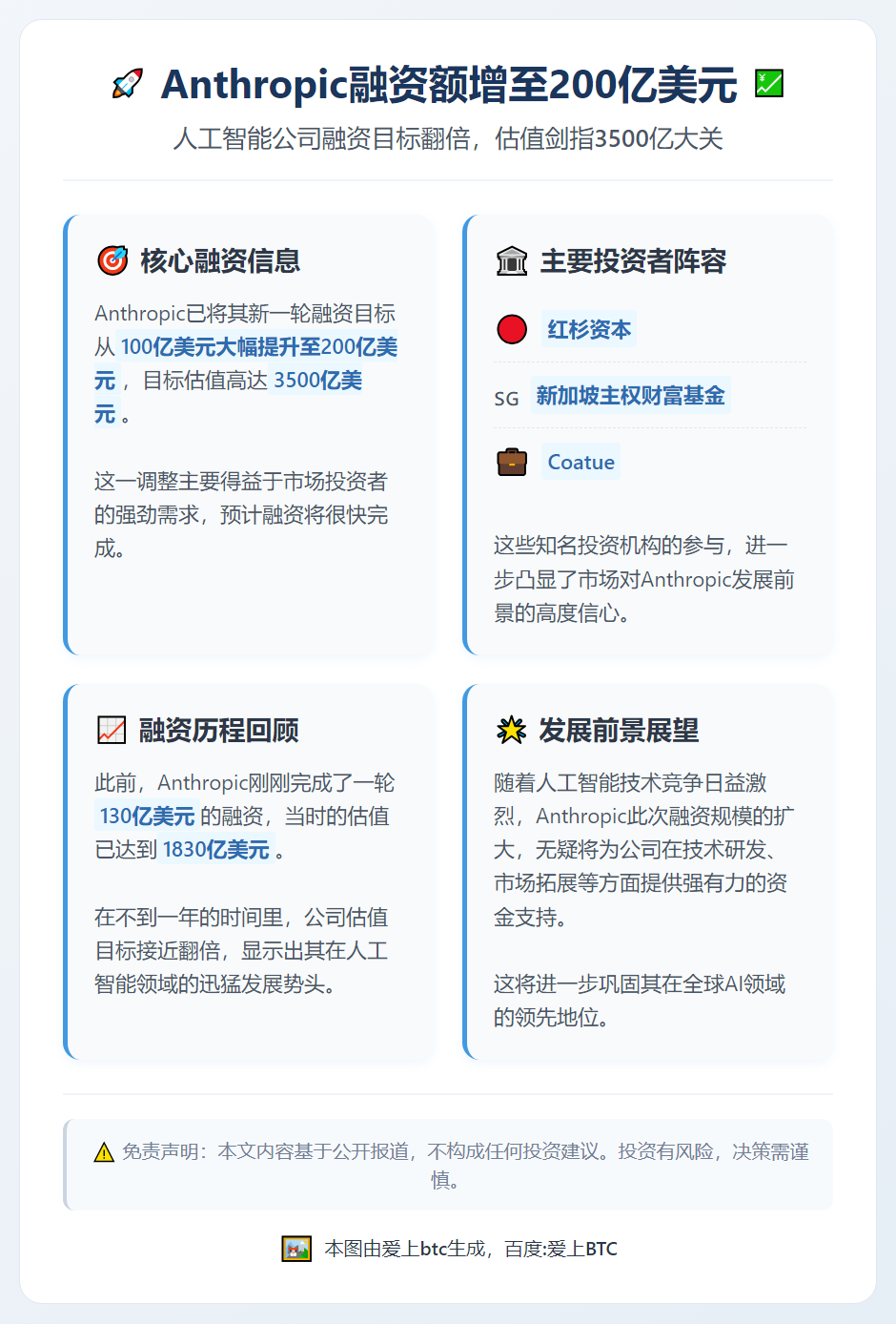 Anthropic融资额增至200亿美元