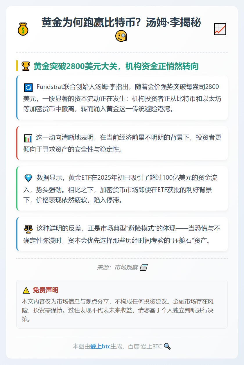 黄金为何跑赢比特币？汤姆·李揭秘