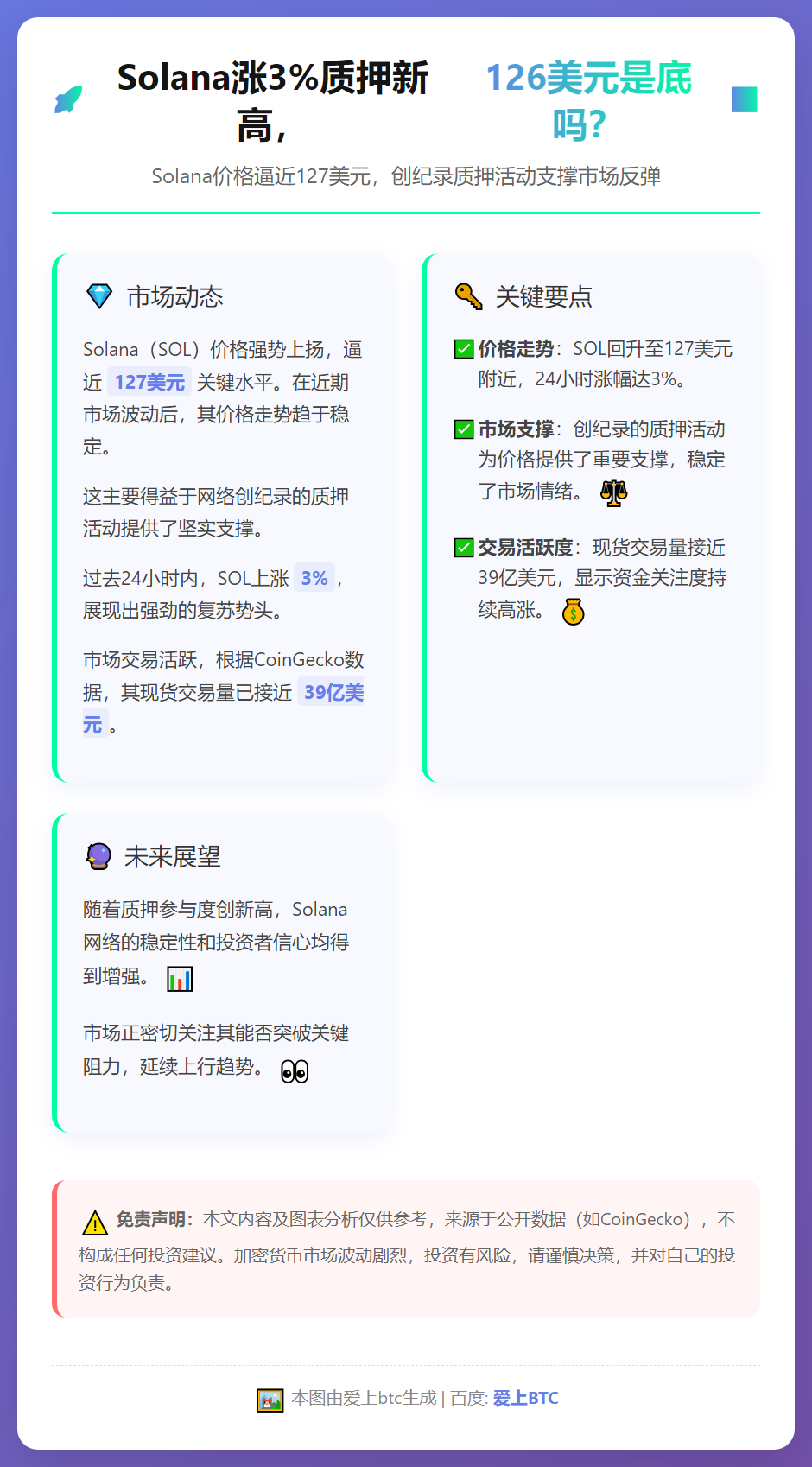 Solana涨3%质押新高，126美元是底吗？