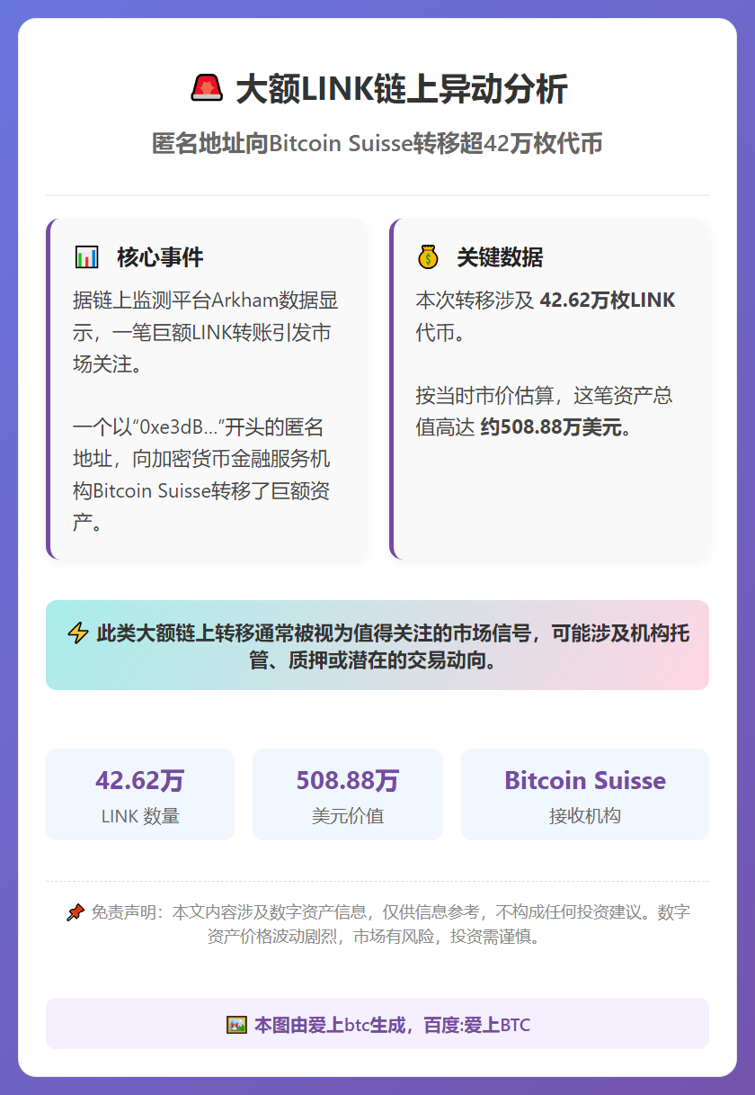 508万美元LINK转入Bitcoin Suisse