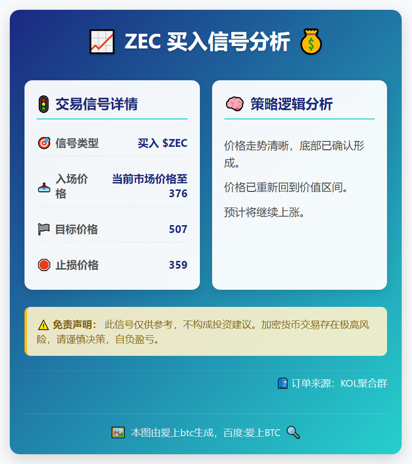 2026-01-28 18:56:27 ZEC买入信号