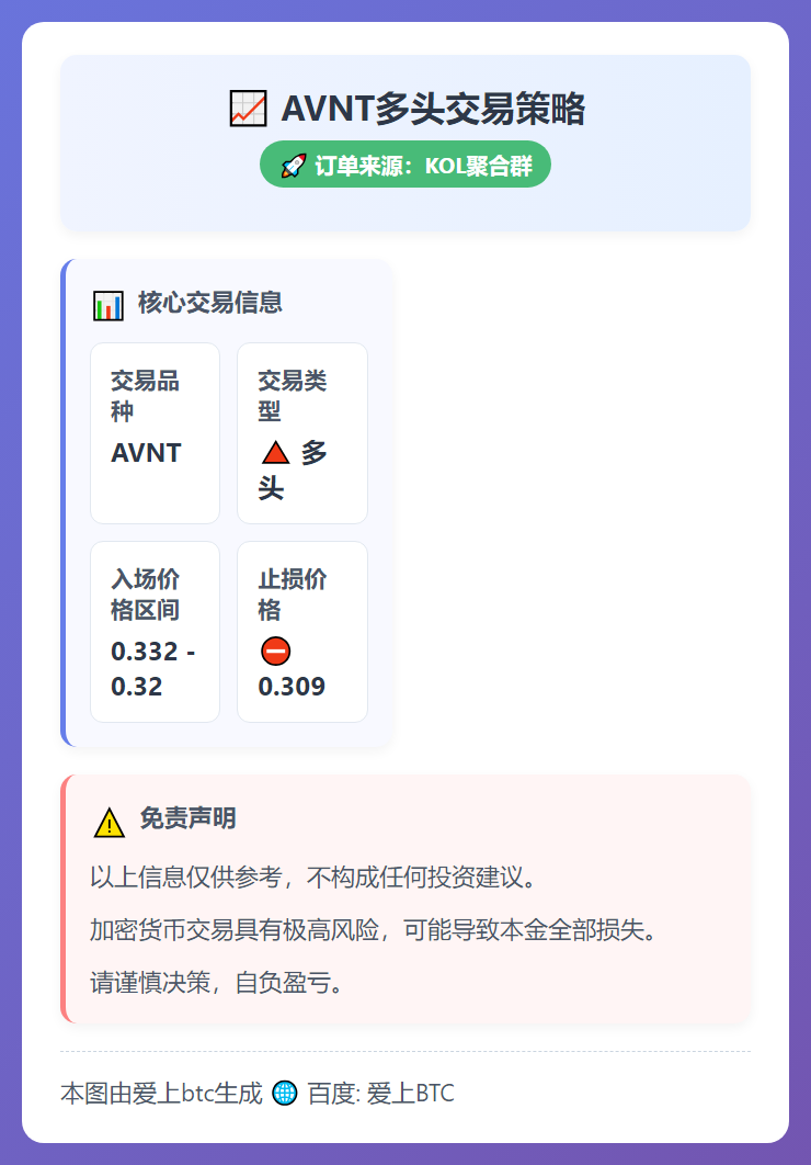 2026-01-28 19:25:11 AVNT多头交易策略