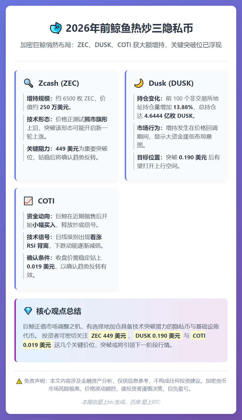 2026年前鲸鱼热炒三隐私币