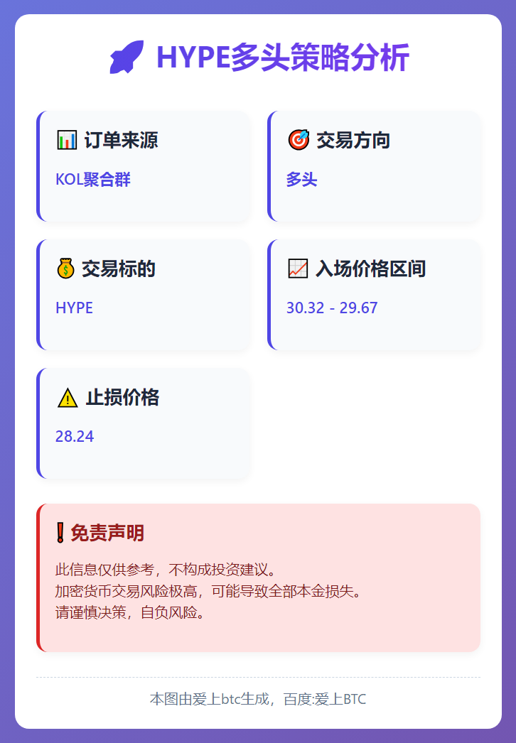 2026-01-29 01:46:18 HYPE多头策略