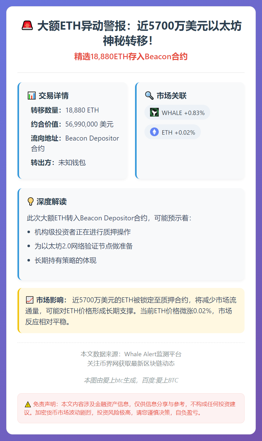 精选18,880ETH存入Beacon合约