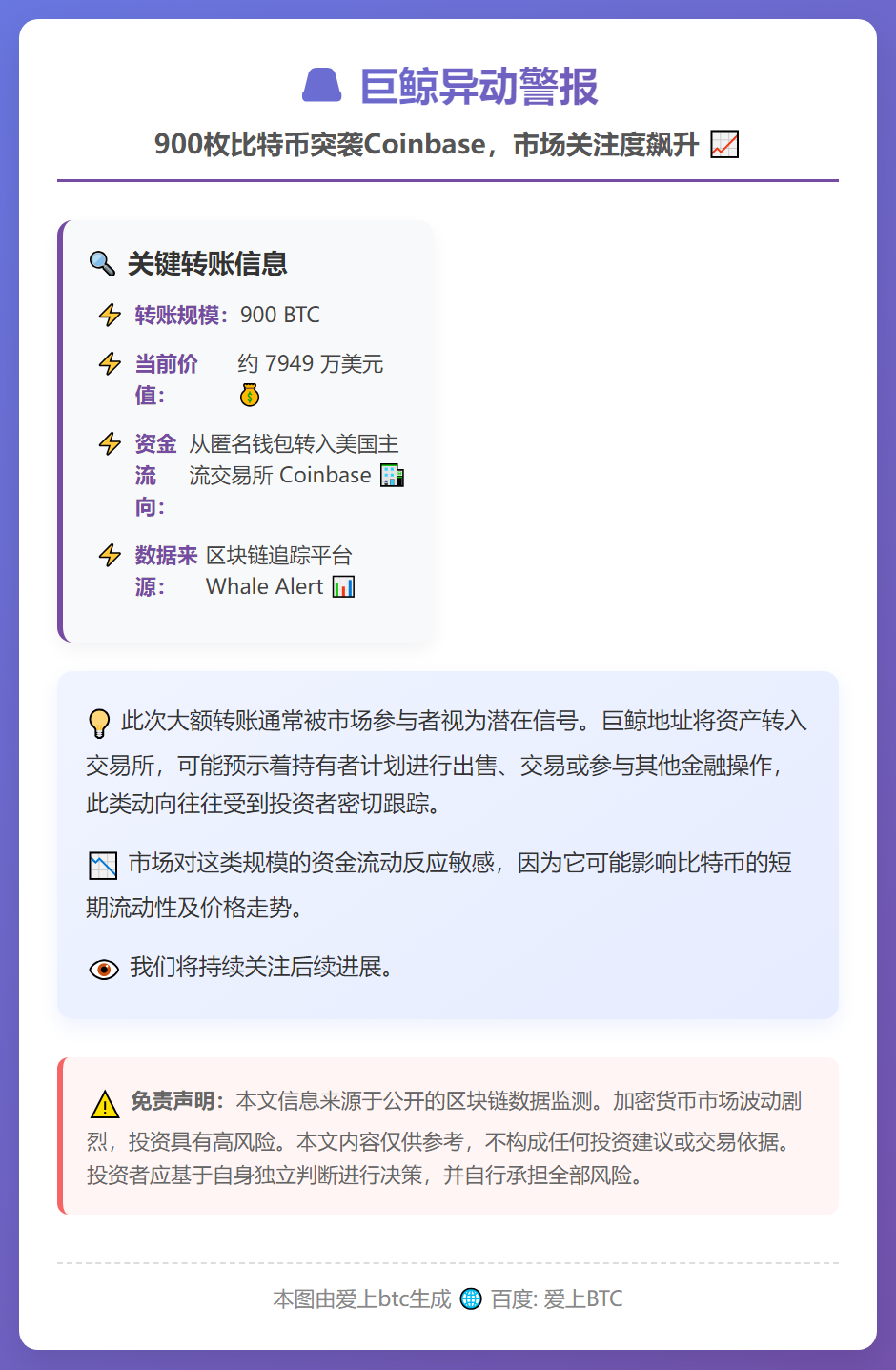 900枚比特币转入Coinbase