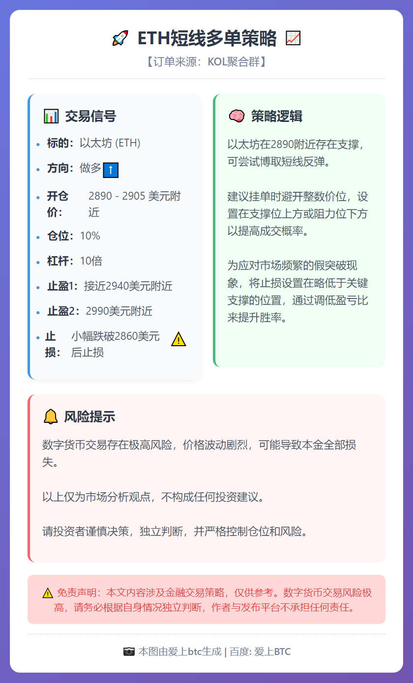 2026-01-29 17:53:03 ETH短线多单策略