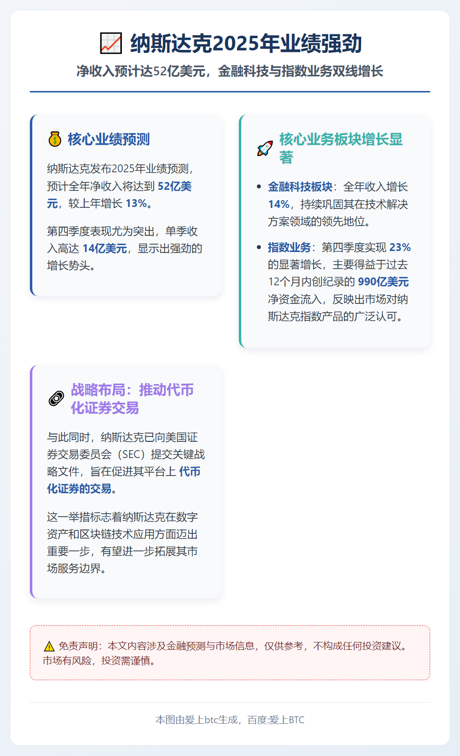 纳斯达克2025年净收入超52亿美元