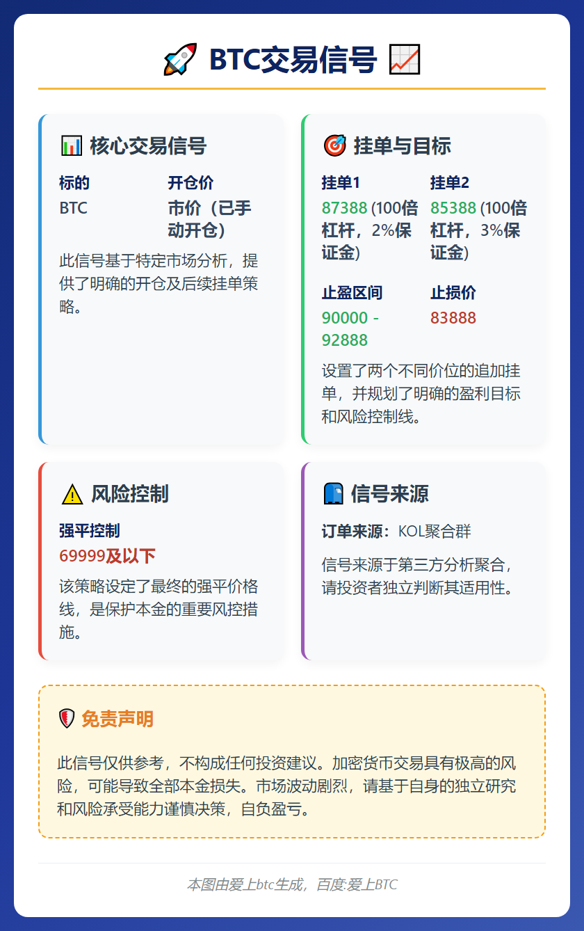 2026-01-29 22:49:59 BTC交易信号