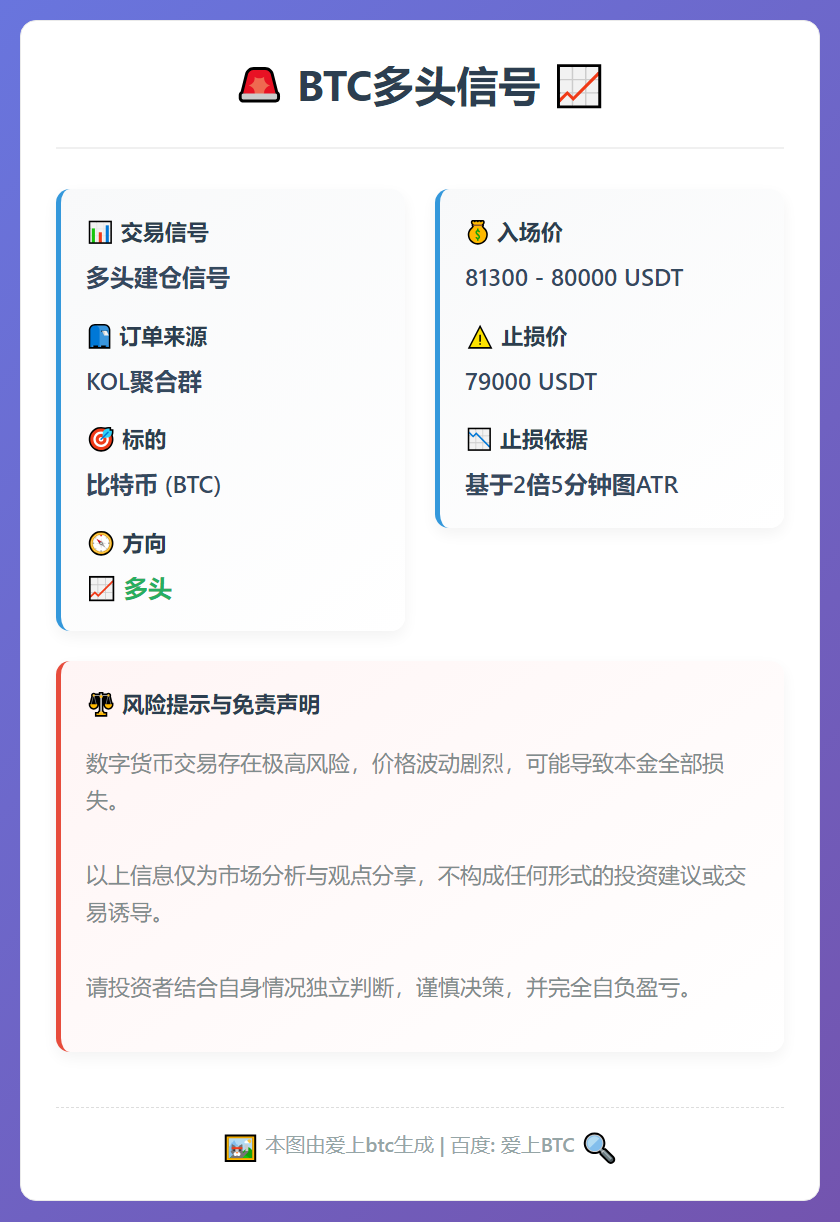 2026-01-30 02:49:26 BTC多头信号