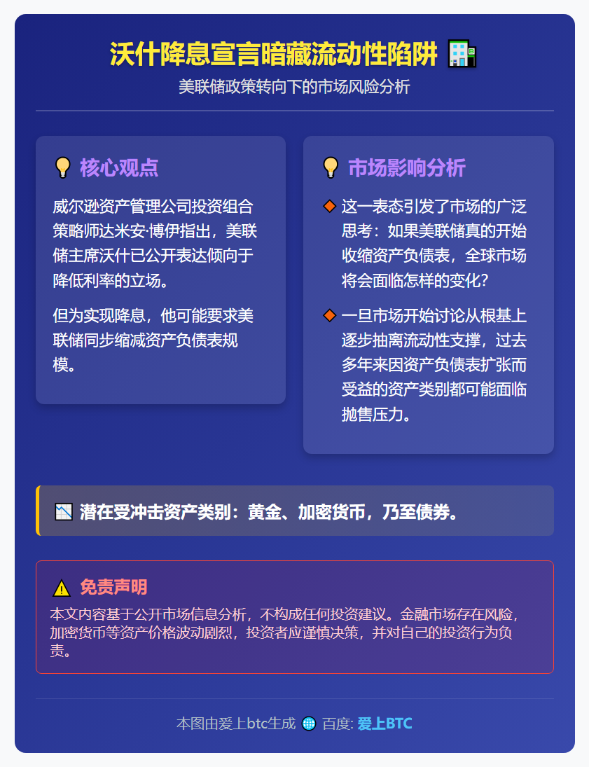 沃什降息宣言暗藏流动性陷阱