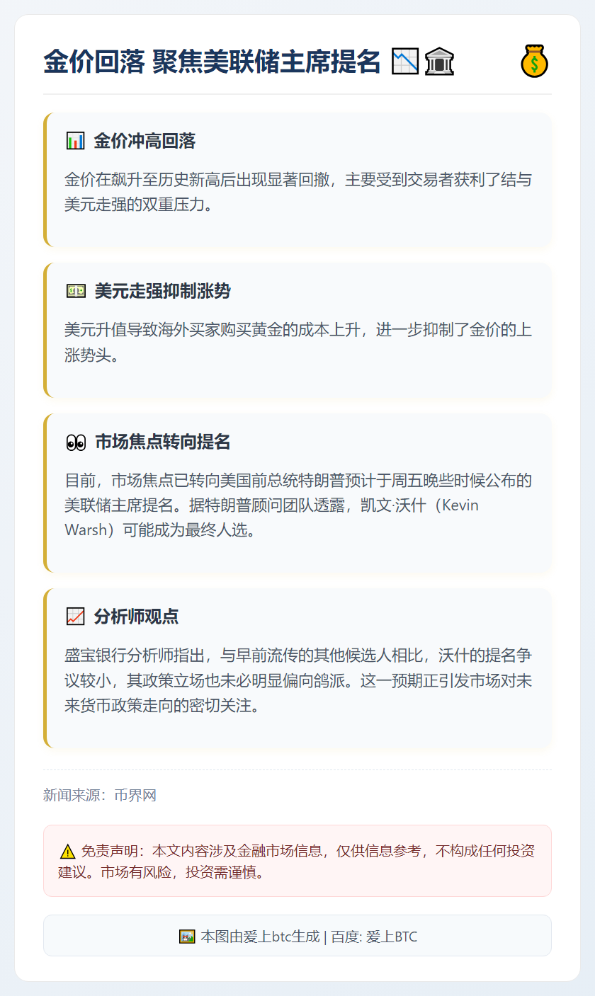 金价回落 聚焦美联储主席提名