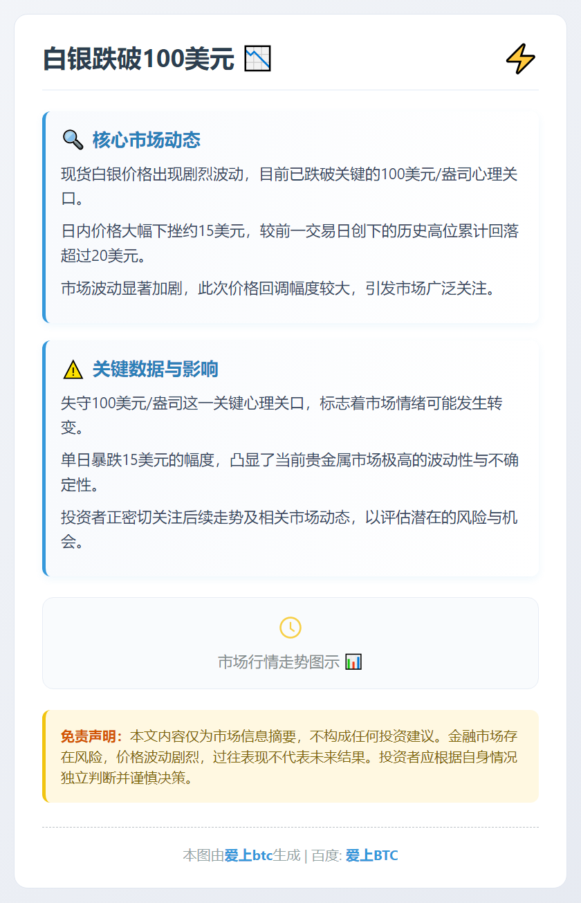 白银跌破100美元
