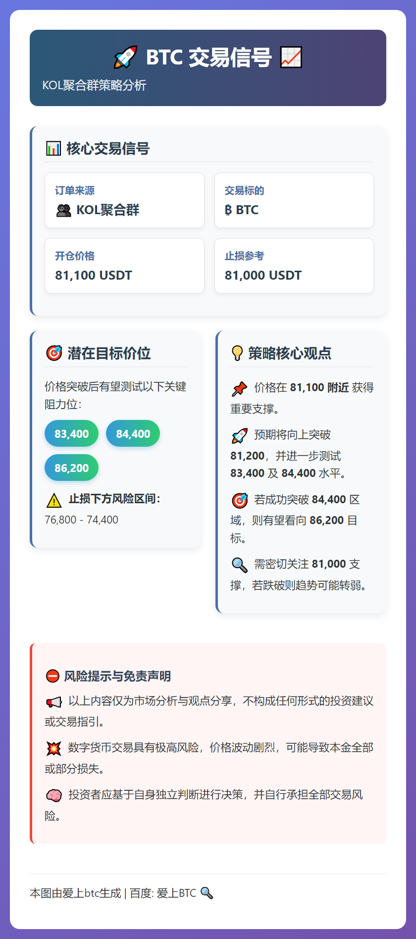 2026-01-30 22:02:54 BTC交易信号