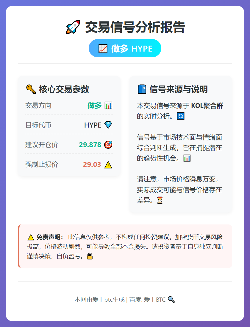 2026-01-30 22:47:15 做多HYPE交易信号