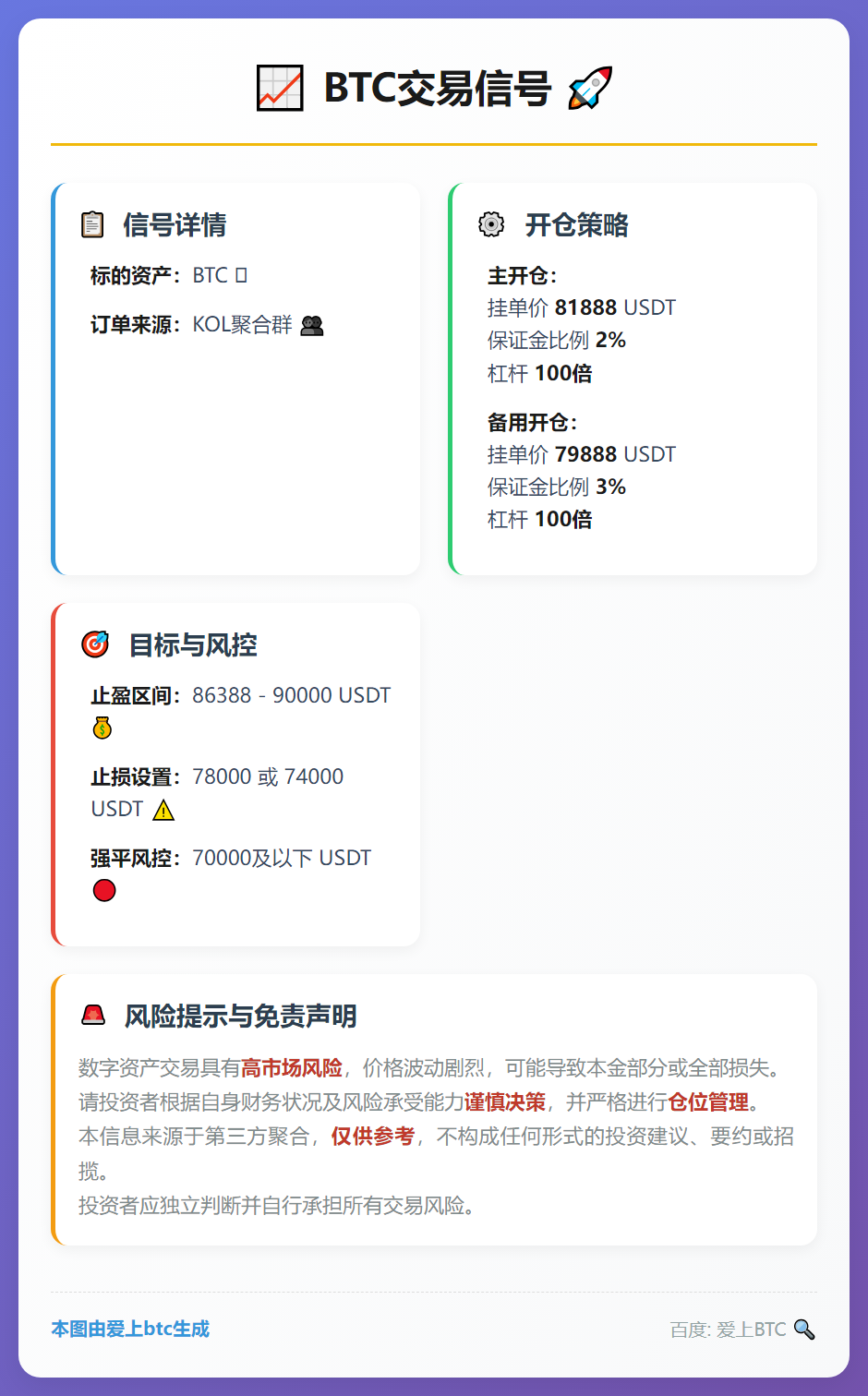 2026-01-30 23:34:00 BTC交易信号