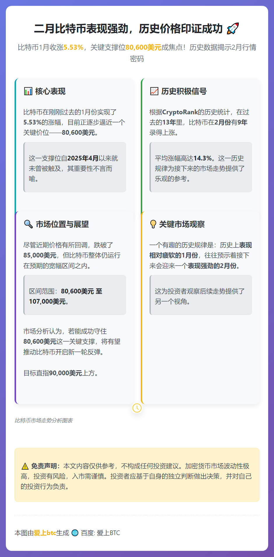 二月比特币表现强劲，历史价格印证成功