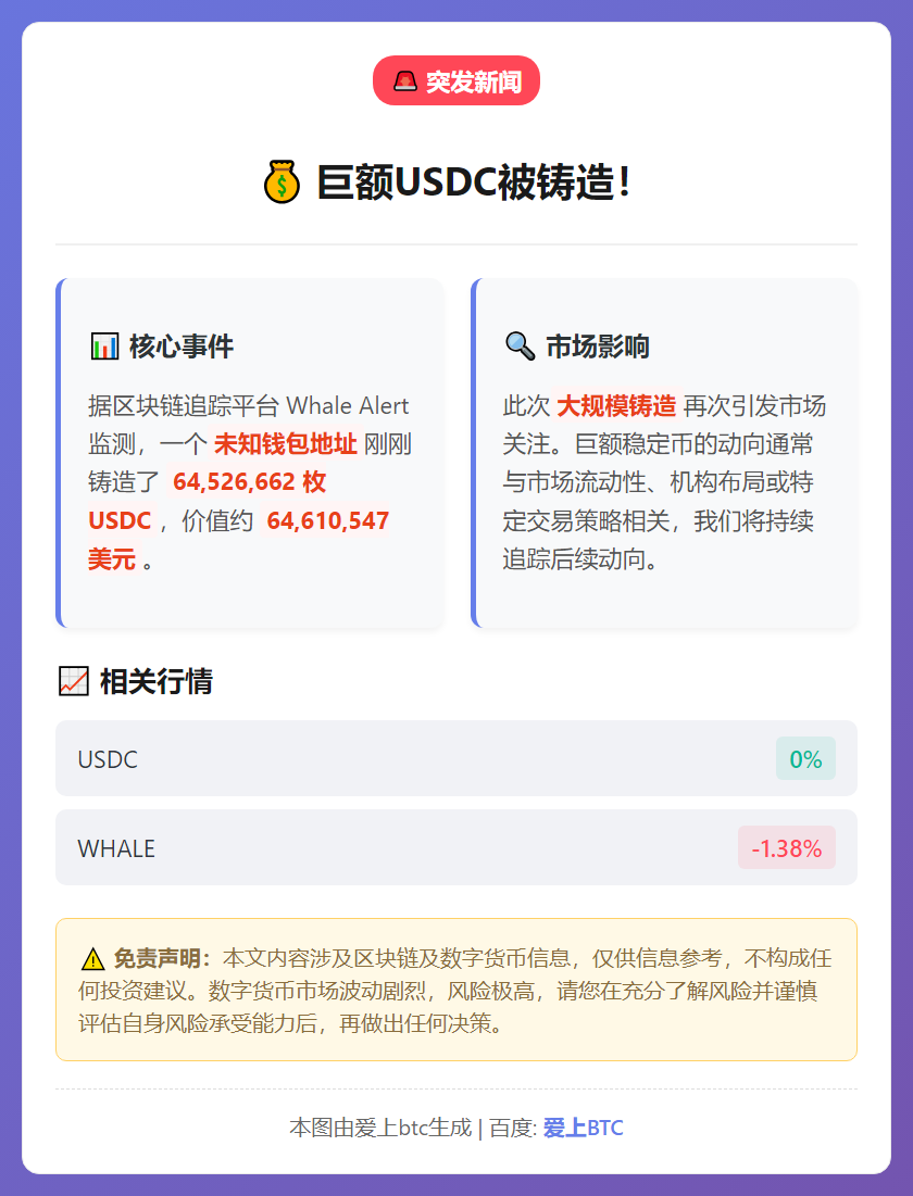 未知钱包铸造6450万美元USDC