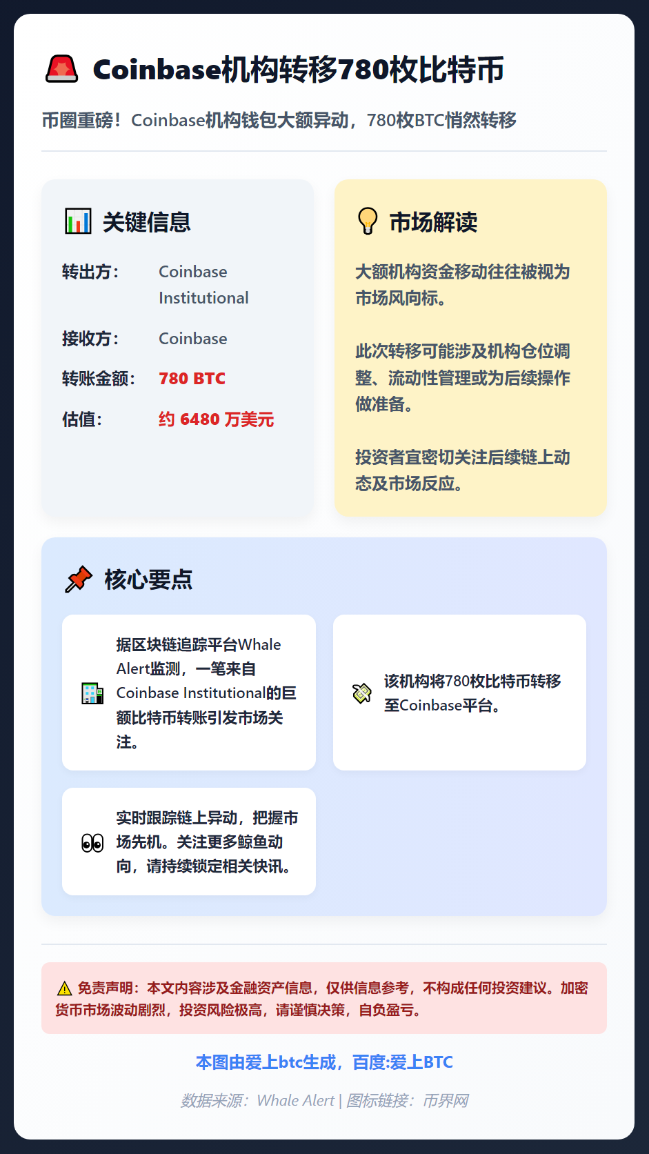Coinbase机构转移780枚比特币
