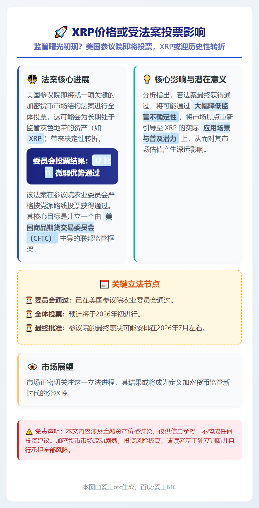 XRP价格或受法案投票影响