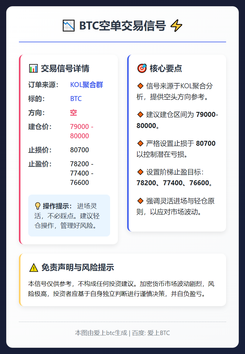 2026-02-01 12:31:54 BTC空单交易信号