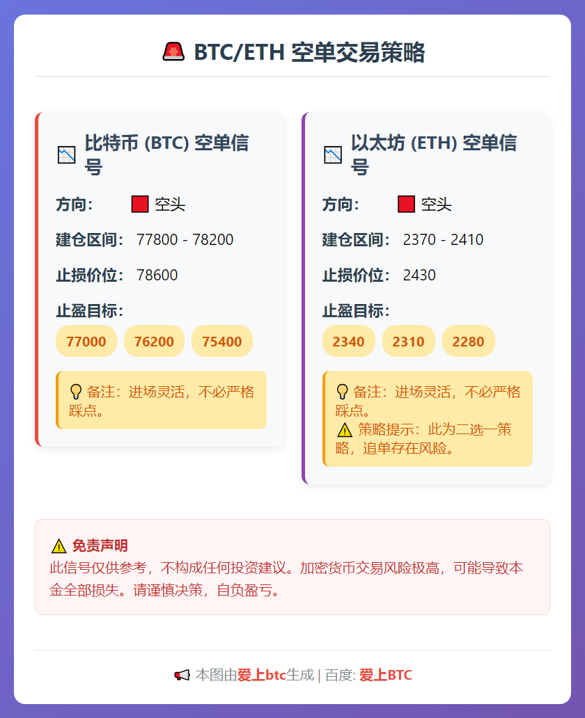 2026-02-01 22:44:43 BTC/ETH空单策略