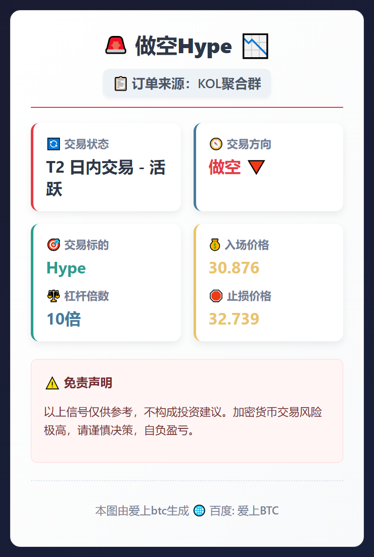 2026-02-02 07:36:22 做空Hype