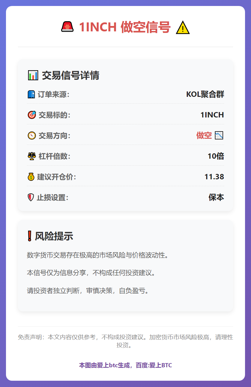 2026-02-02 08:06:32 1INCH做空信号