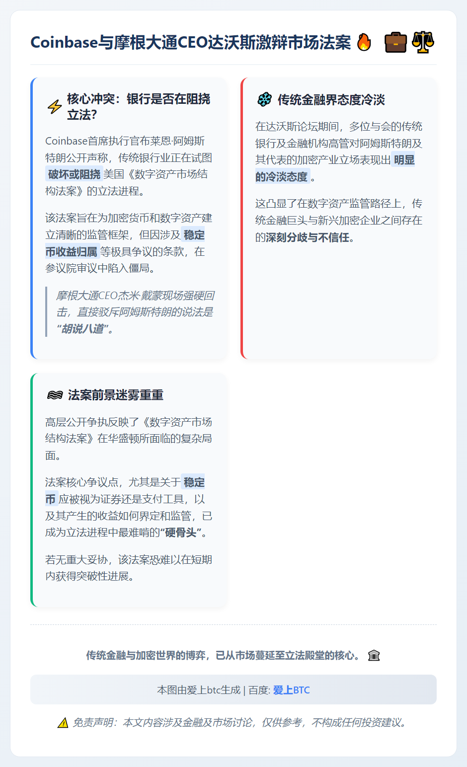 Coinbase与摩根大通CEO达沃斯激辩市场法案