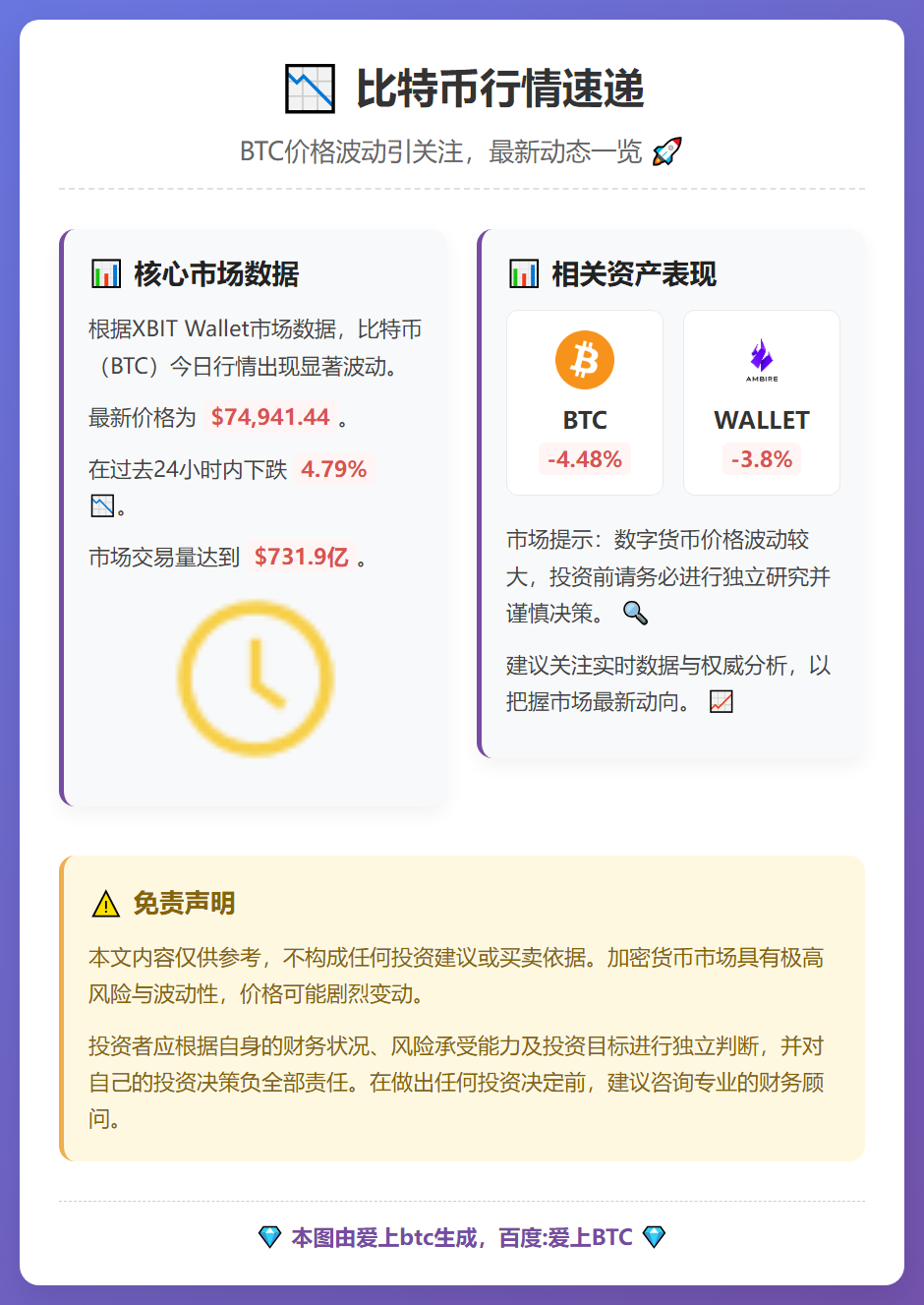 BTC跌破75000美元