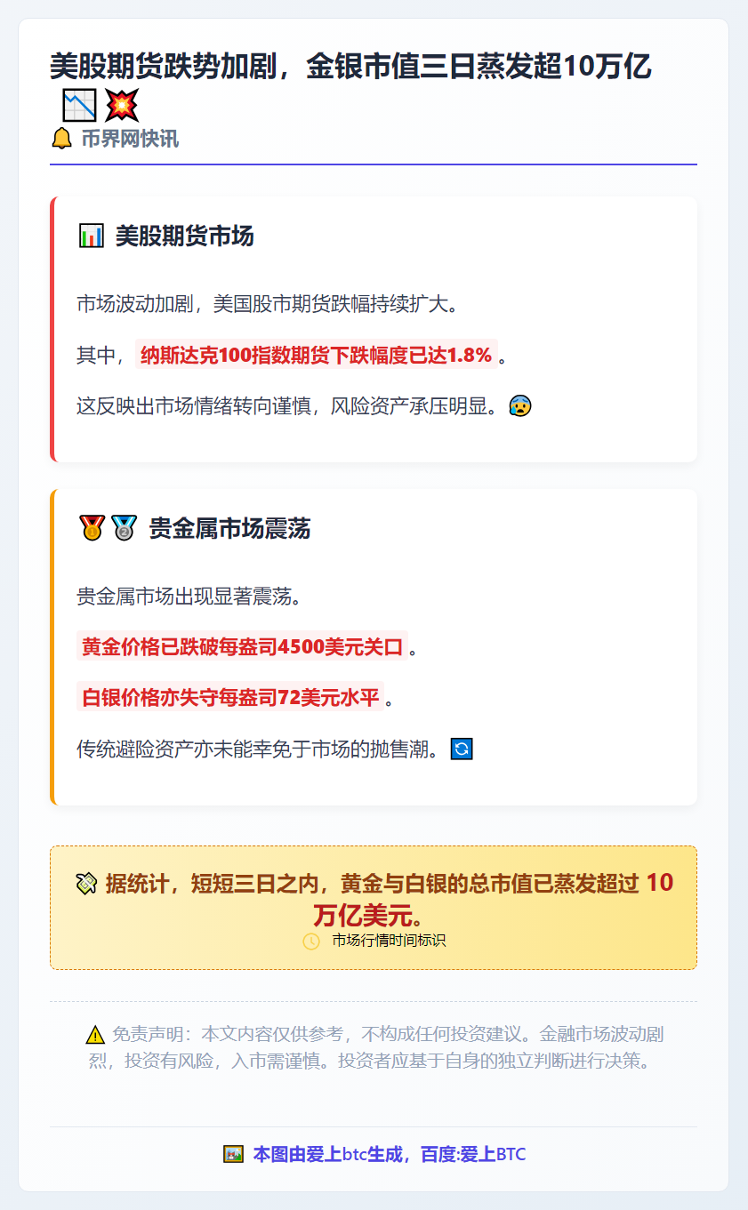 美股期货跌势加剧，金银市值三日蒸发超10万亿