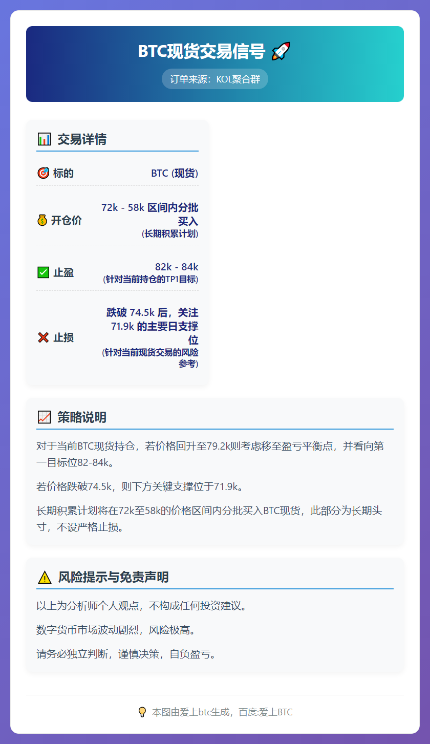 2026-02-02 18:35:30 BTC现货交易信号