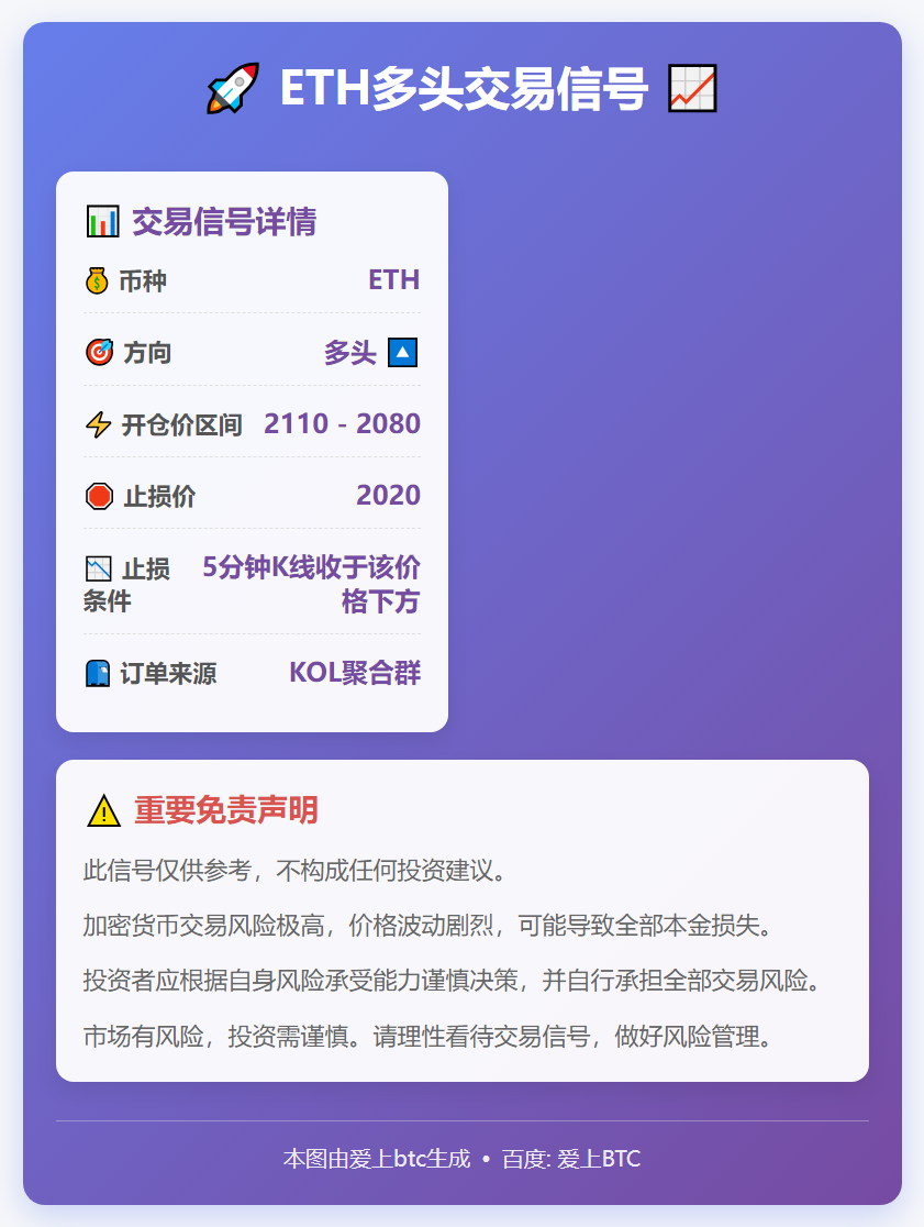 2026-02-02 22:29:34 ETH多头信号