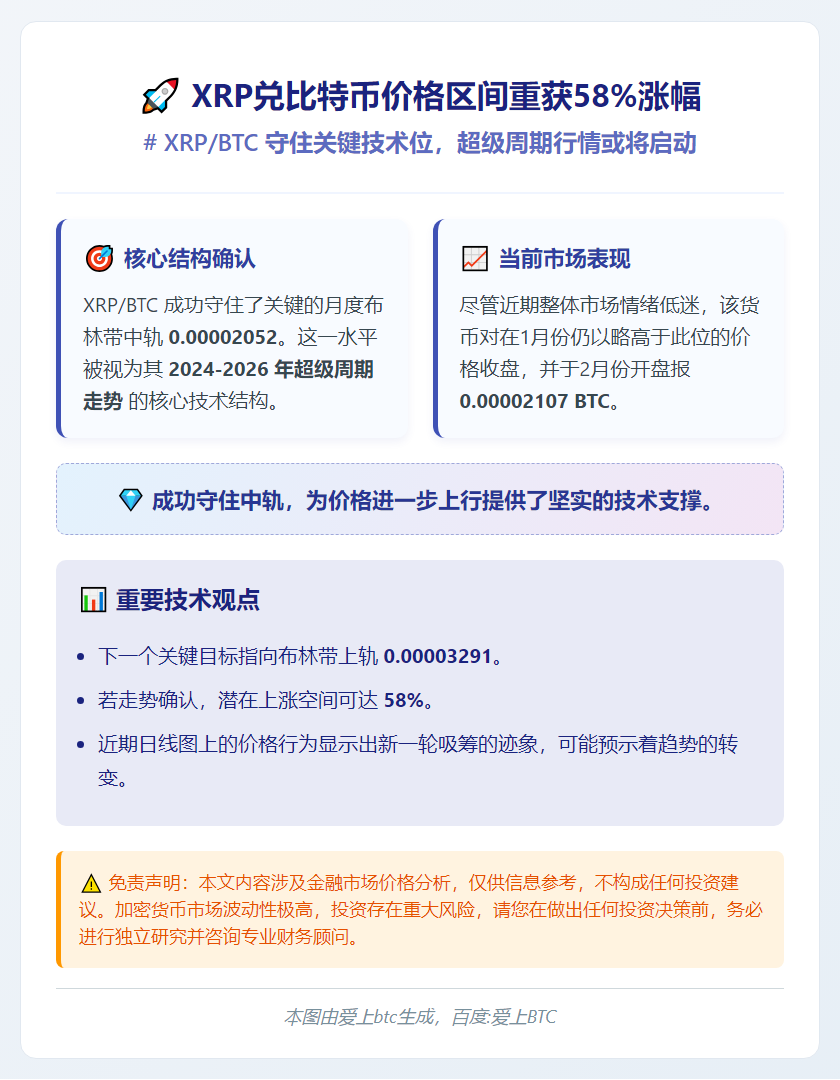 XRP兑比特币价格区间重获58%涨幅