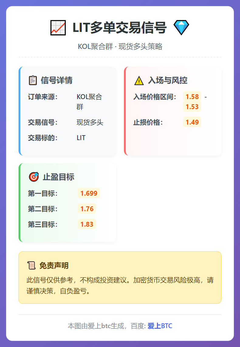 2026-02-03 01:57:08 LIT多单交易信号