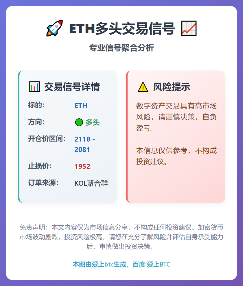 2026-02-03 02:10:26 ETH多头交易信号