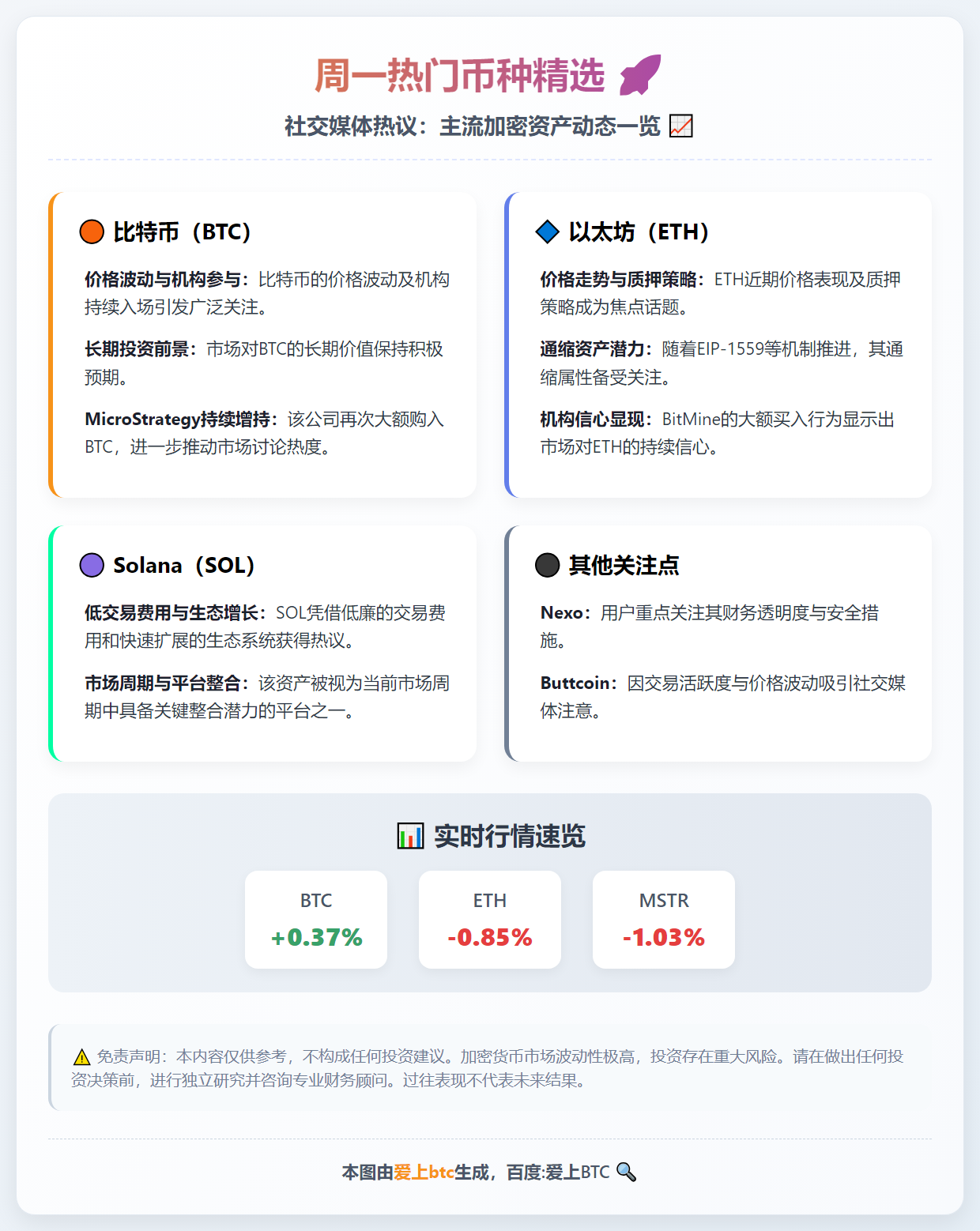 周一热门币种精选