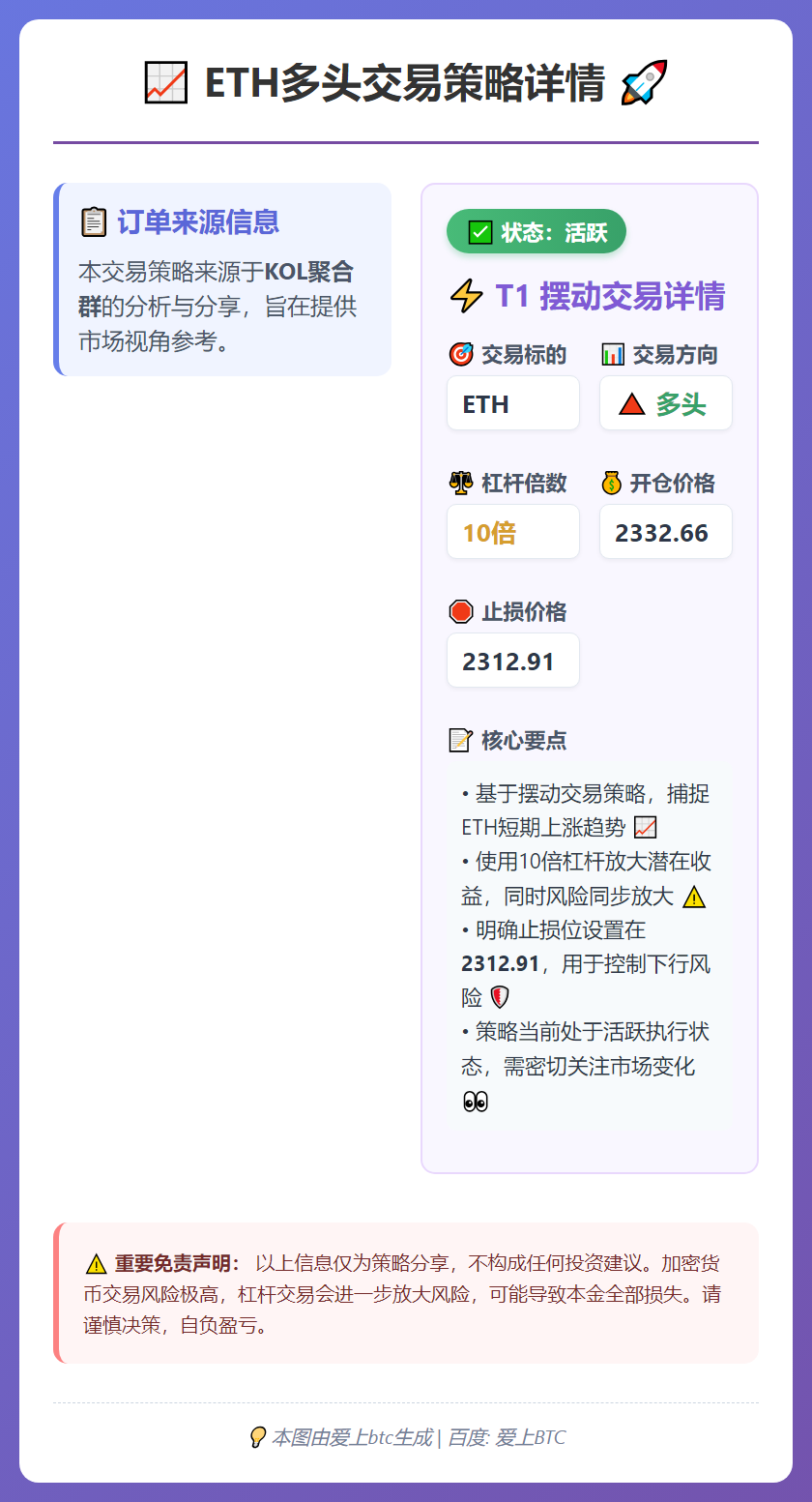2026-02-03 05:10:50 ETH多头交易