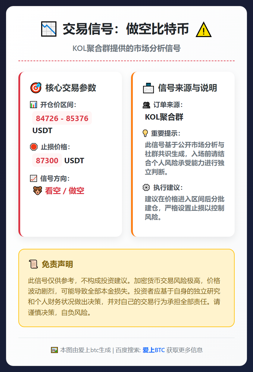做空比特币信号
