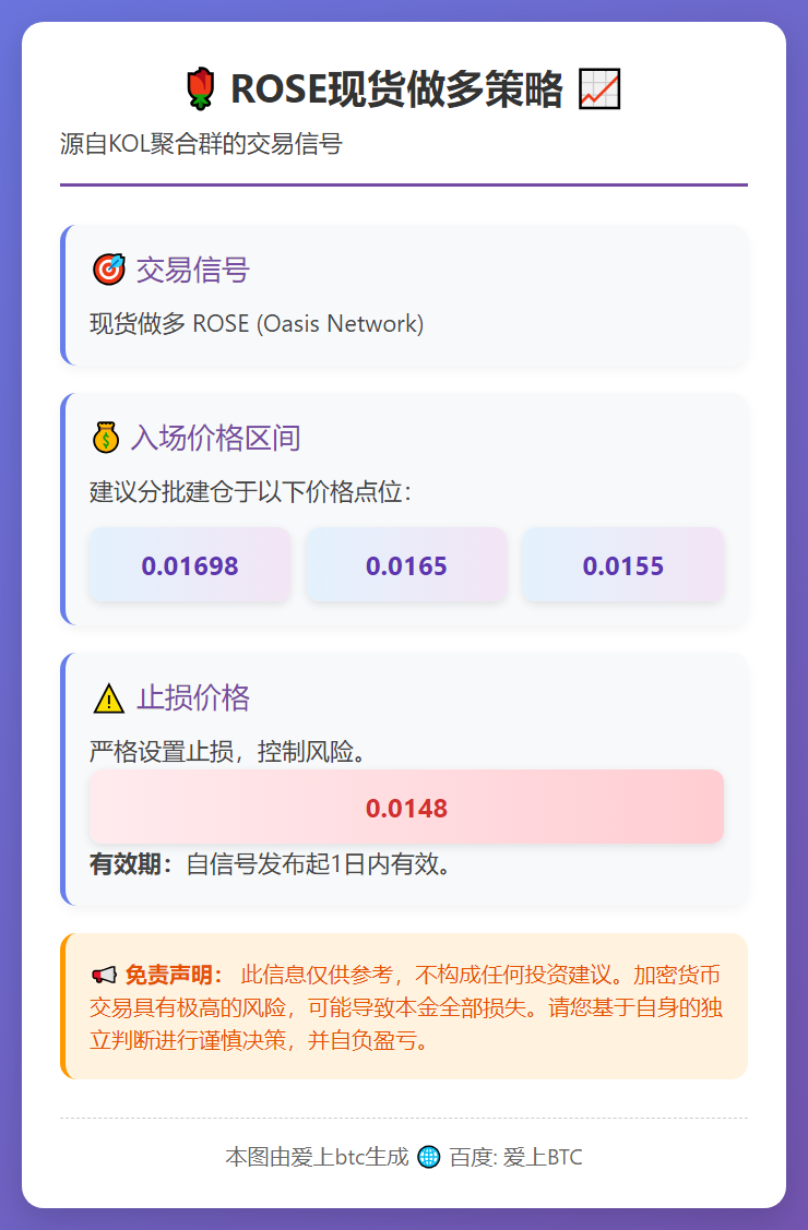2026-02-03 15:44:34 ROSE现货做多策略