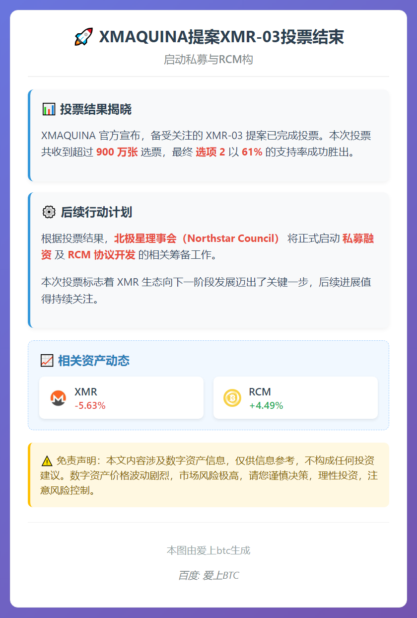 XMAQUINA提案XMR-03投票结束，启动私募与RCM构