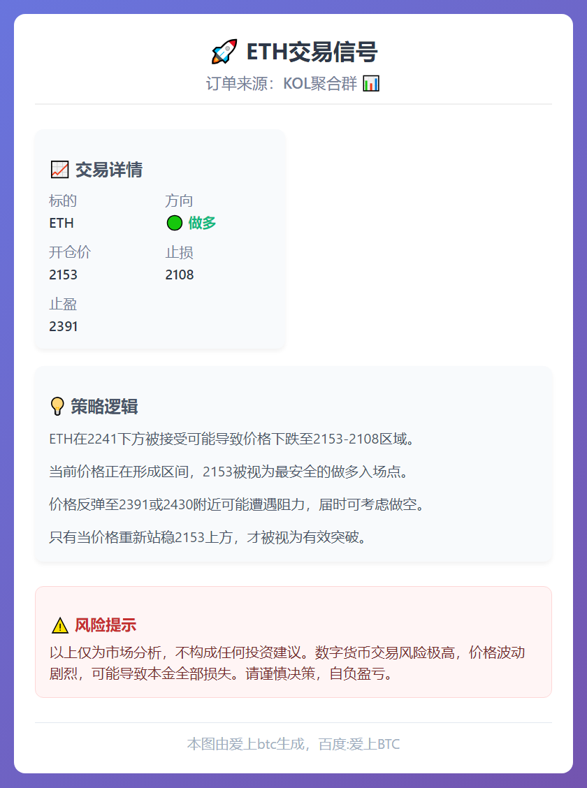 2026-02-03 20:13:25 ETH交易信号