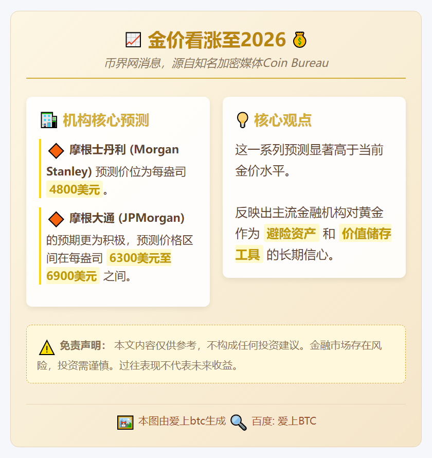 金价看涨至2026