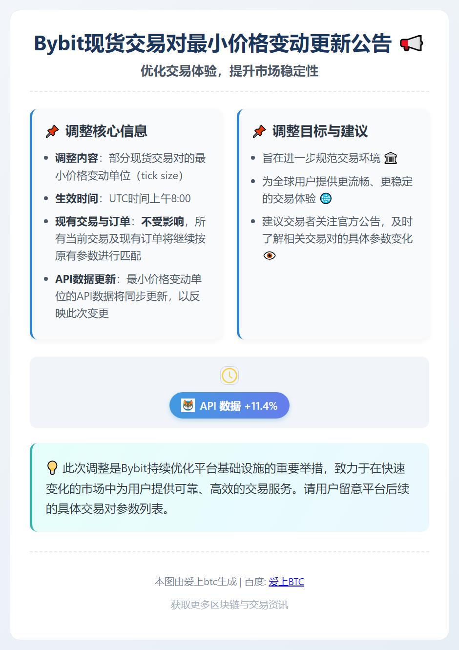 2026年2月6日现货交易对最小价格变动更新