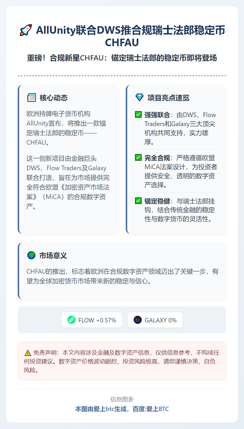 AllUnity联合DWS推合规瑞士法郎稳定币CHFAU