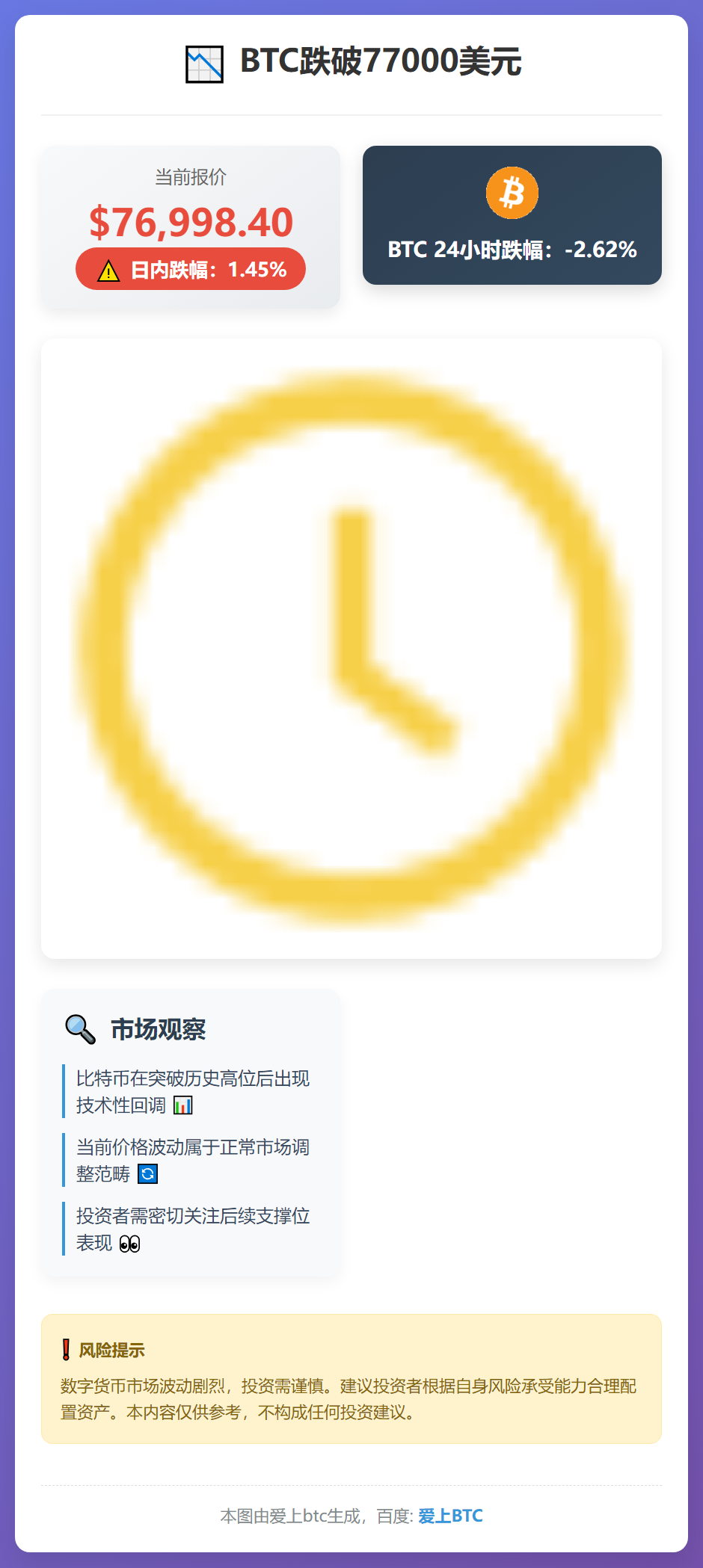 BTC跌破77000美元