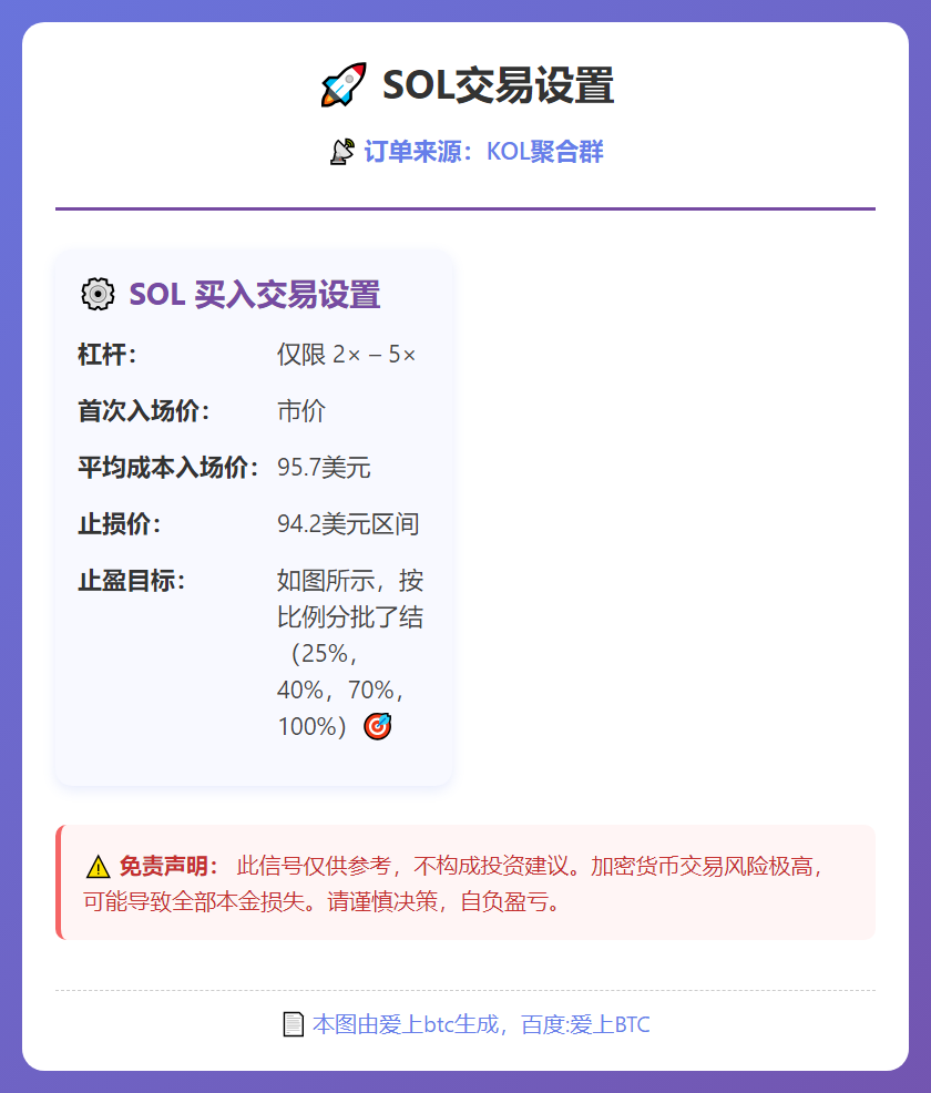2026-02-04 04:22:44 SOL交易设置
