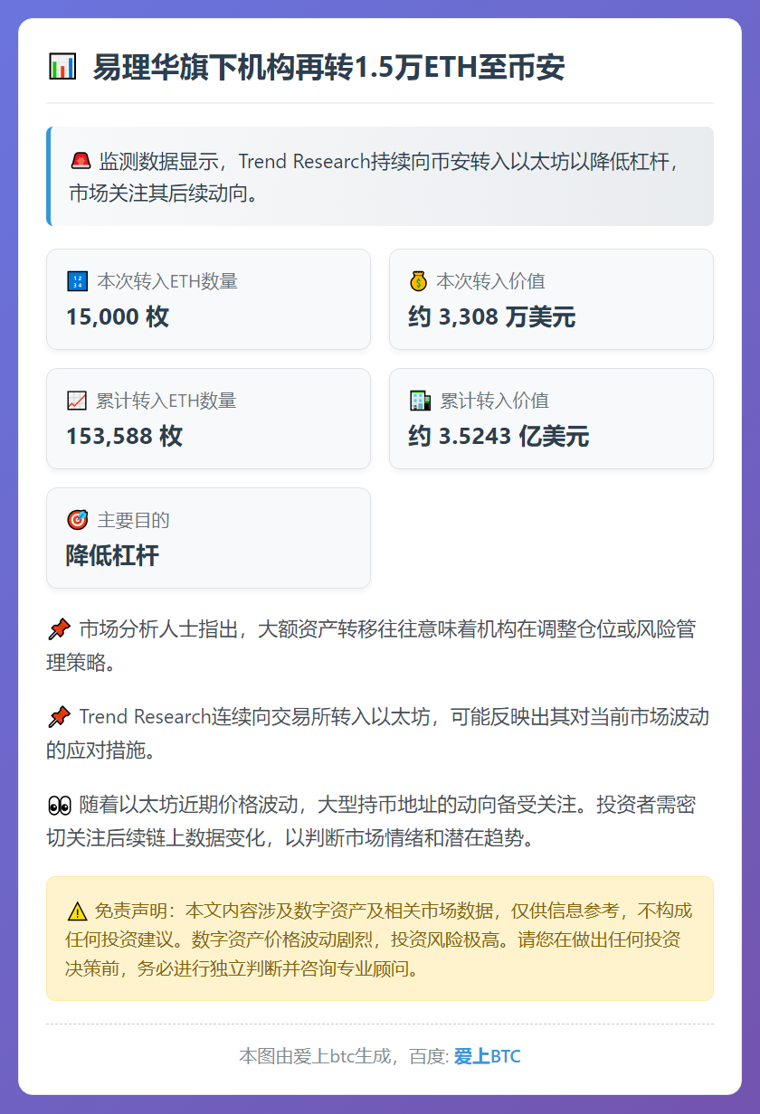 易理华旗下机构再转1.5万ETH至币安